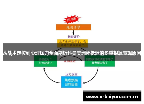 从战术定位到心理压力全面剖析科曼美洲杯低迷的多重根源表现原因 从战术定位到心理压力全面剖析科曼美洲杯低迷的多重根源表现原因